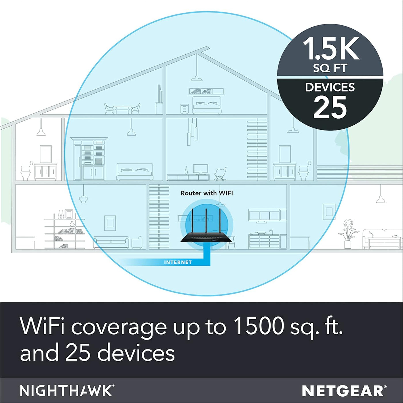 NETGEAR Router Wi-Fi Inteligente Nighthawk, R6700 - AC1750 Velocida...