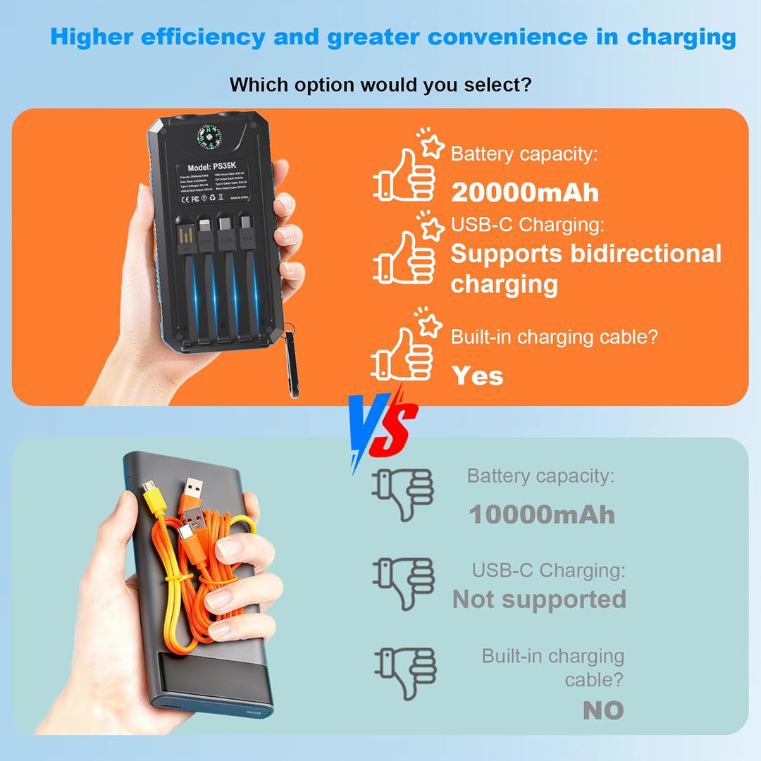 Cargador solar de batería de 20,000 mAh, cargador de teléfono portá...