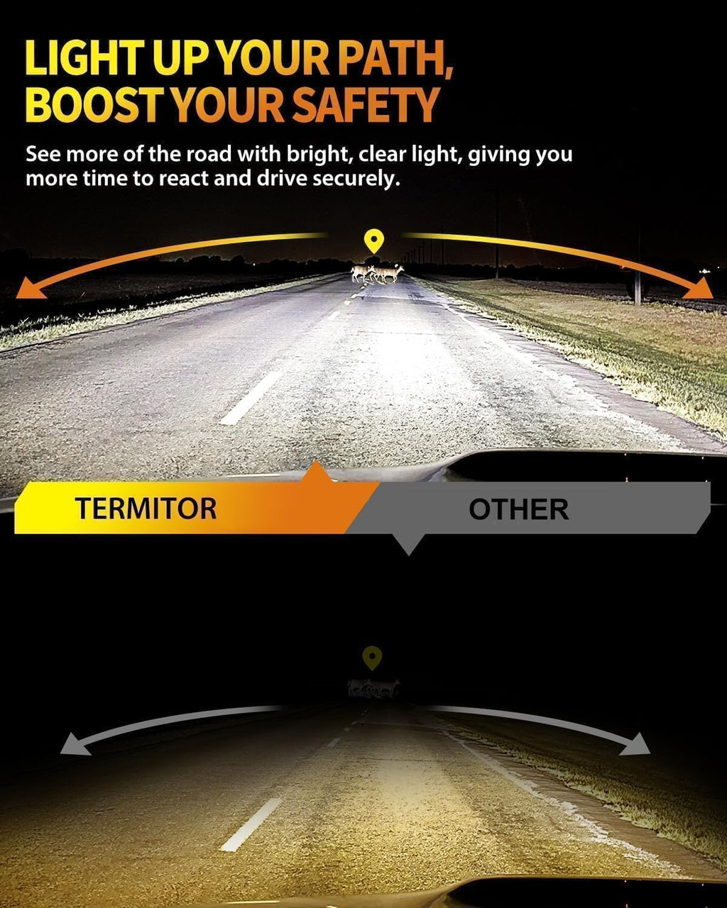 Termitor Bombillas LED H7, brillo de 100,000 lúmenes, luz blanca diurna de 6500 K, no requiere adaptador, fácil instalación, 85,000 horas + vida útil, bombillas H7 Powersports para MC y ATV, tamaño 1
