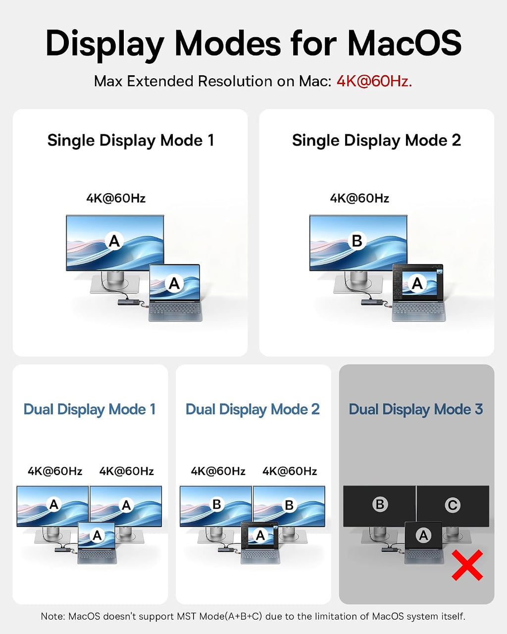 Baseus Estación de acoplamiento con monitor doble, estación de acoplamiento 10 Gbps 10 en 1 con 2 HDMI individual 4K @120Hz, dual 4K @ 60Hz, 10Gbps USB C y USB A, Gigabit Ethernet, PD 100W, SD/TF para