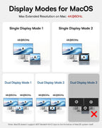 Baseus Estación de acoplamiento con monitor doble, estación de acoplamiento 10 Gbps 10 en 1 con 2 HDMI individual 4K @120Hz, dual 4K @ 60Hz, 10Gbps USB C y USB A, Gigabit Ethernet, PD 100W, SD/TF para