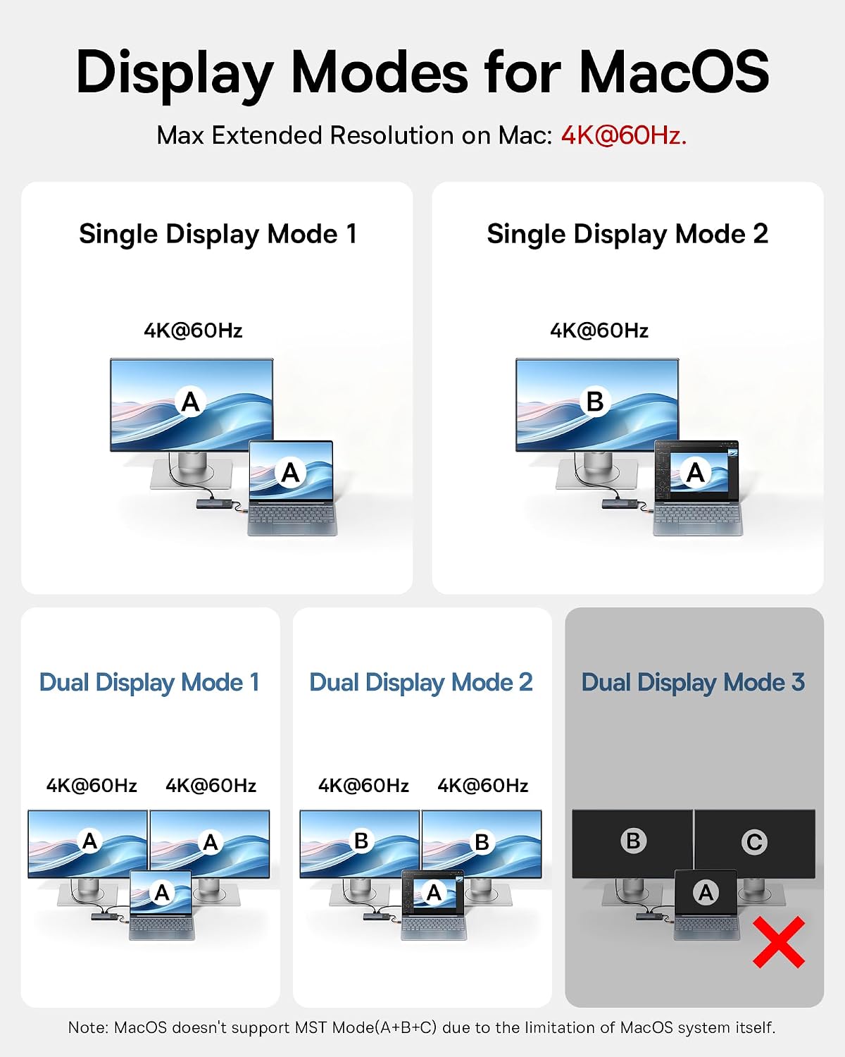 Baseus Estación de acoplamiento con monitor doble, estación de acoplamiento 10 Gbps 10 en 1 con 2 HDMI individual 4K @120Hz, dual 4K @ 60Hz, 10Gbps USB C y USB A, Gigabit Ethernet, PD 100W, SD/TF para