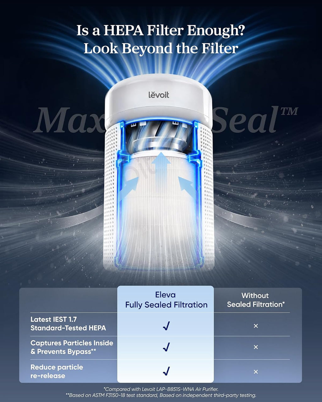 Purificador de Aire Levoit, Filtración HEPA completamente sellada de próxima generación para dormitorio en casa