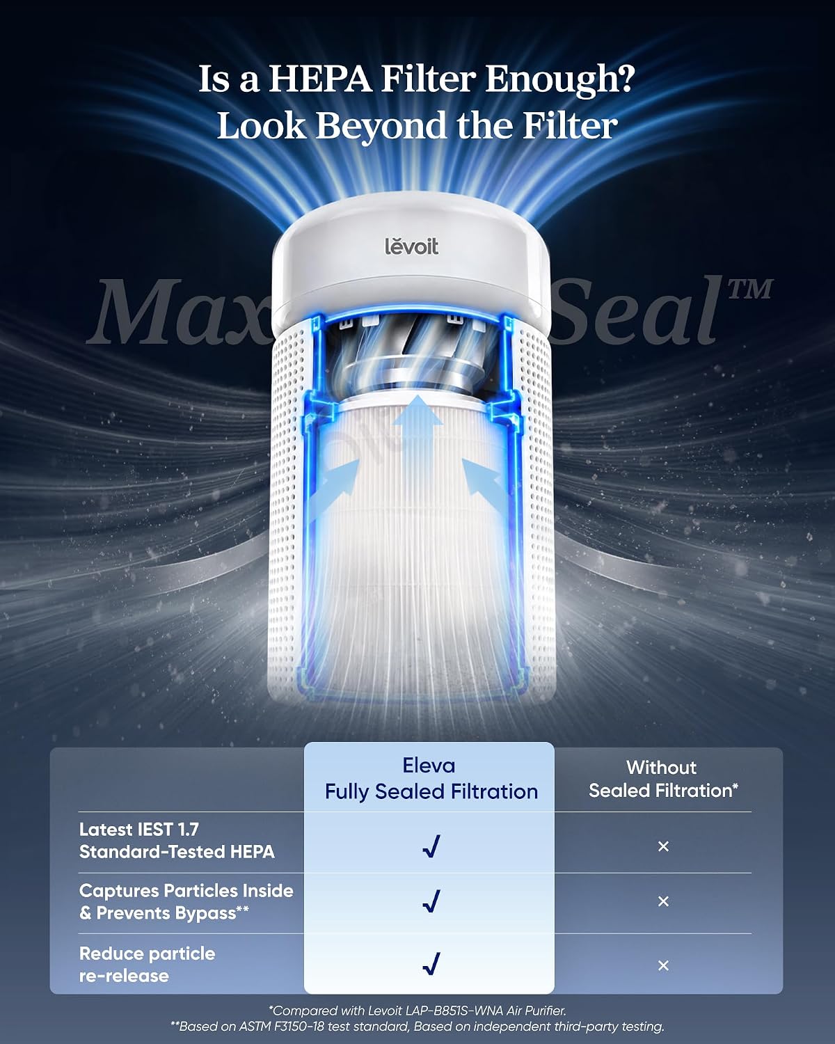 Purificador de Aire Levoit, Filtración HEPA completamente sellada de próxima generación para dormitorio en casa