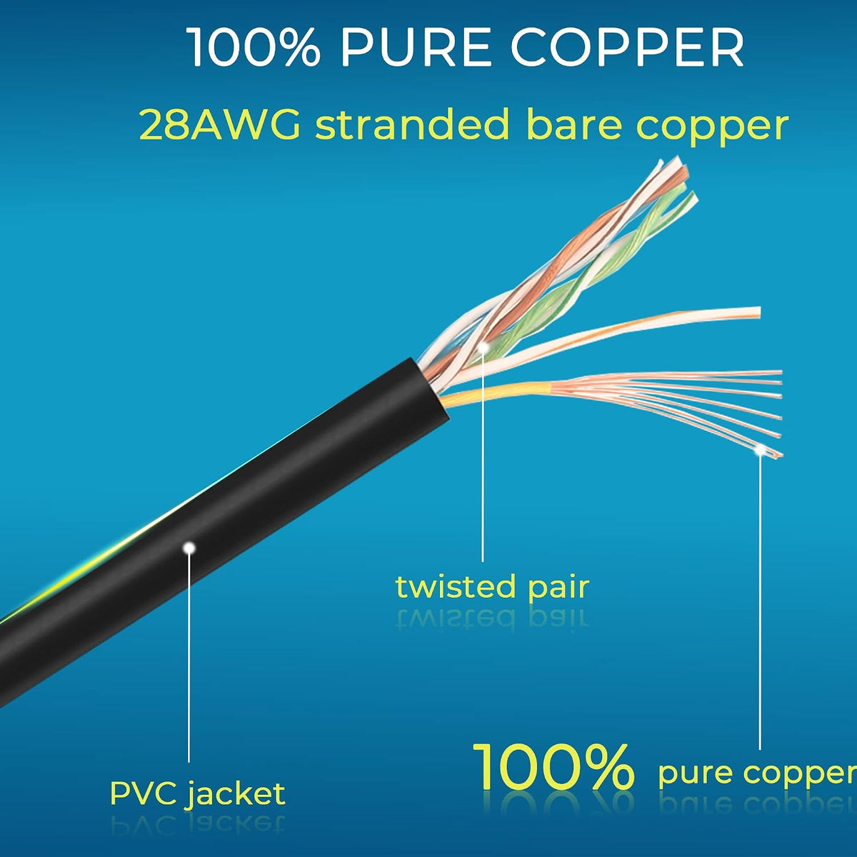 Rapink Cables de conexión Cat6/ Cat6a 7 pies (Paquete de 24) Cable Ethernet Cat6a delgado de 10G de apoyo, Cable de conexión Cat 6 sin enganches para panel de conexiones a switch, Cable Ethernet Cat6