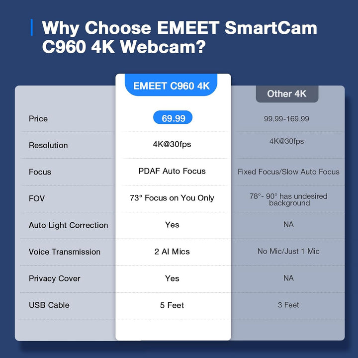 EMEET C960 Cámara web 4K para PC, sensor Sony 4K UHD, enfoque autom...