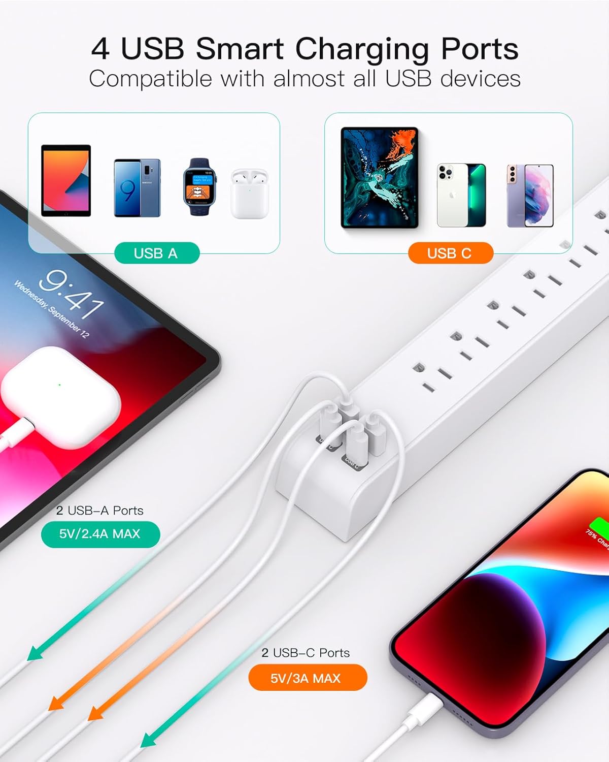 Paquete de 2 regletas protectoras contra sobretensiones, 6 tomas, 4 puertos USB (2 USB C) cables de extensión de 5 pies de largo, tira de salida de protección contra sobrecarga de enchufe plano