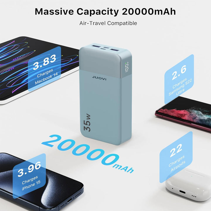 JUOVI Cargador portátil J2651, 35 W 20000 mAh USB C entrada y salid...