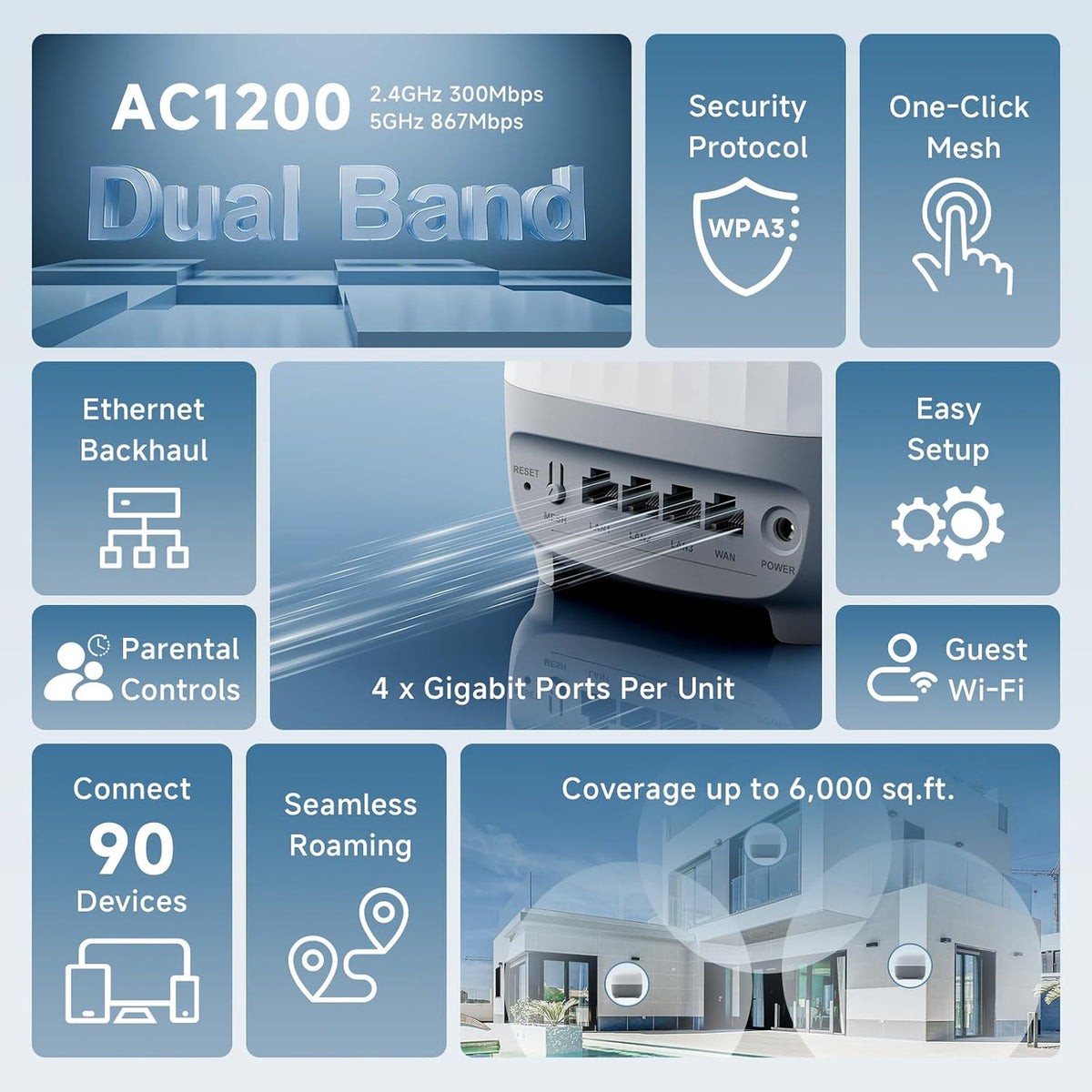 Sistema WiFi de malla AC1200 para todo el hogar, cubre hasta 6,000 pies cuadrados, red de malla de doble banda de 1200 Mbps para 90 dispositivos, reemplaza el enrutador inalámbrico y el extensor