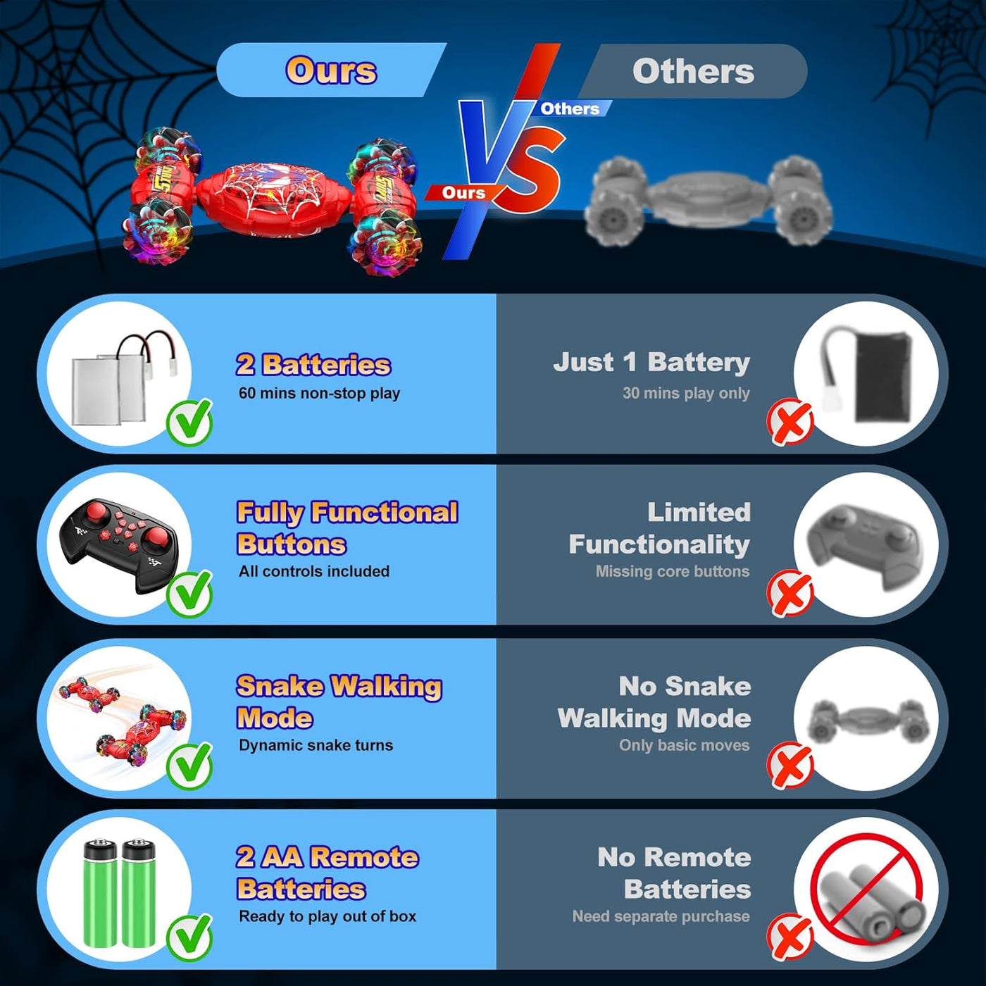 Nikuku - Auto a control remoto - 2.4GHz 4WD con detección de gestos...