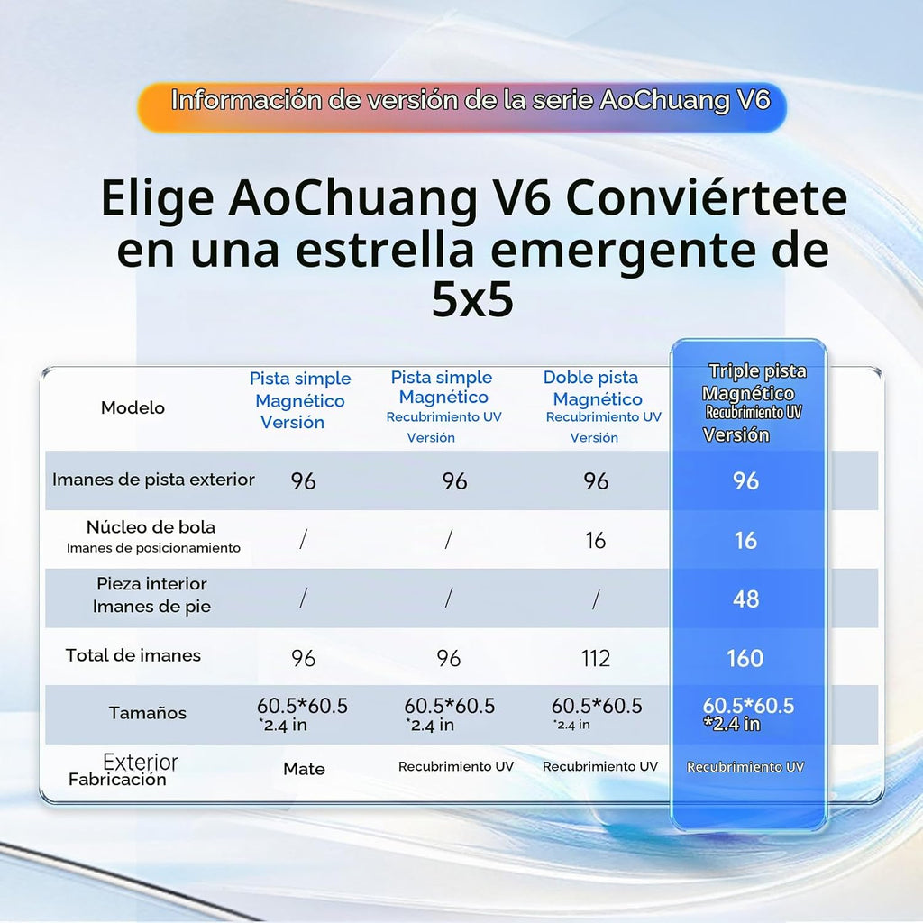Moyu Aochuang V6 - Cubo magnético de velocidad de 5 x 5, cubo de edición insignia de 5 por 5, 96 imanes, diseño antiadherente, elasticidad ajustable, cubo magnético sin calcomanías (estándar)