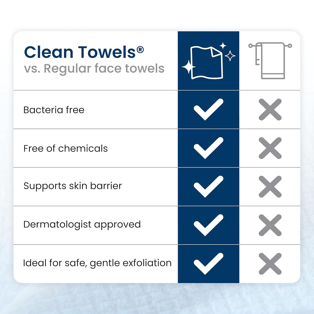 Clean Skin Club Clean Towels XL, toalla facial 100% a base de plant...