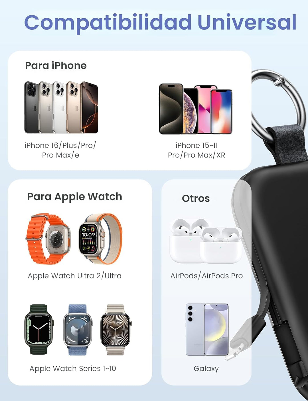 RORRY - Cargador portátil, batería externa de 5000 mAh con cables i...