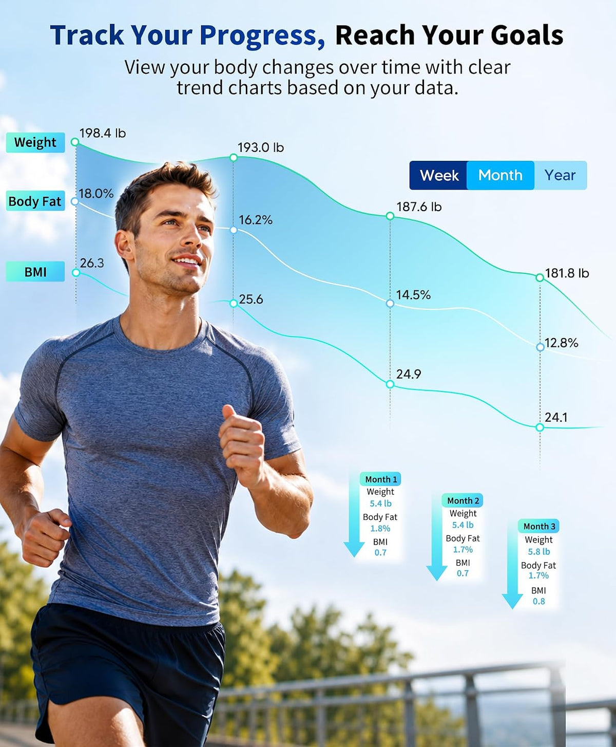 LOFTILLA - Báscula inteligente con IMC, grasa corporal, masa muscular
