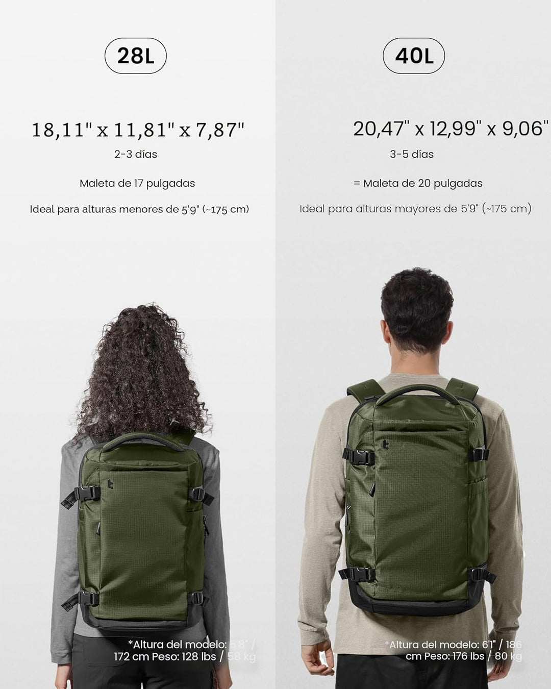 Mochila de viaje tomtoc, equipaje de mano aprobado para vuelos y co...