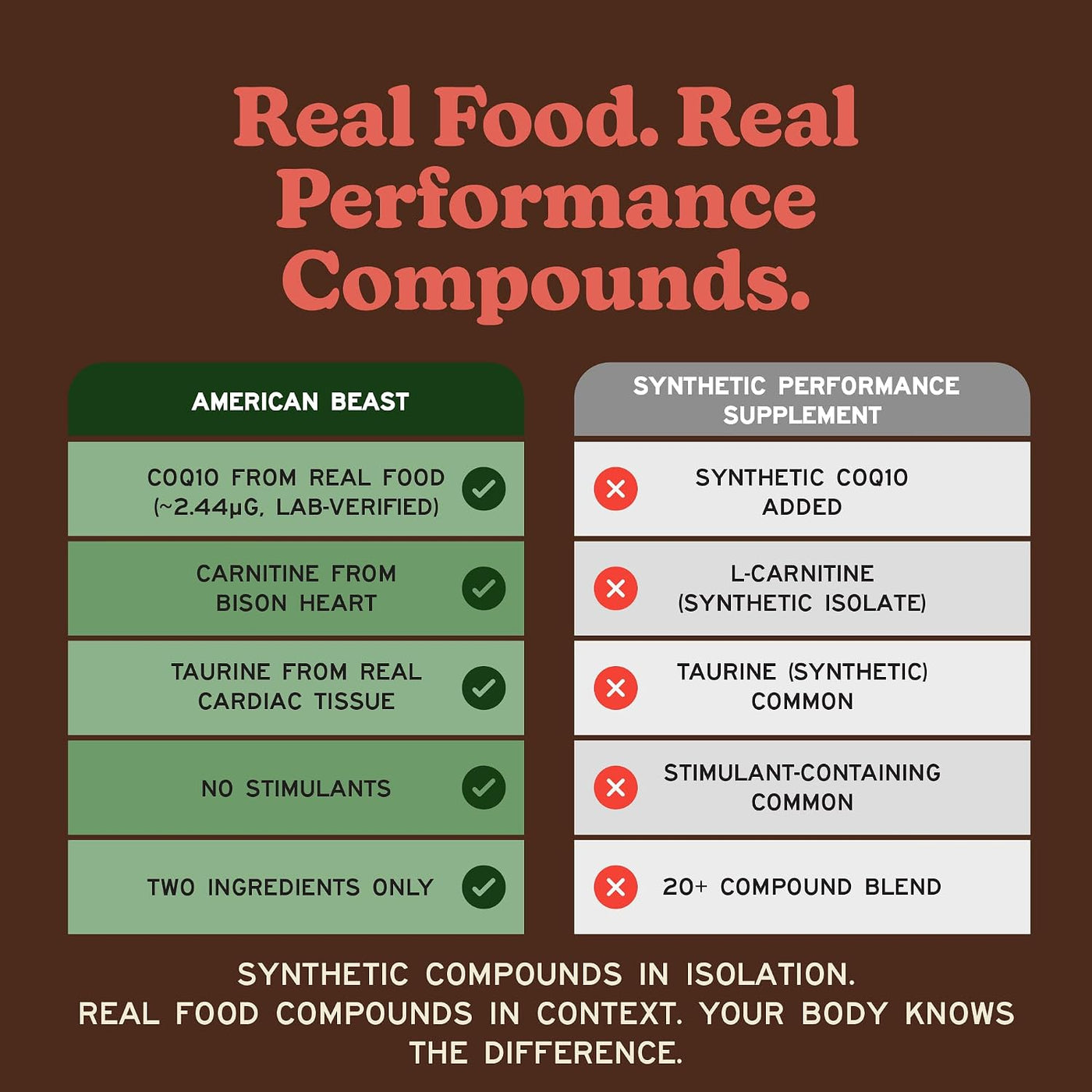 MK Supplements American Beast, Suplemento de Órganos de Bisonte par...