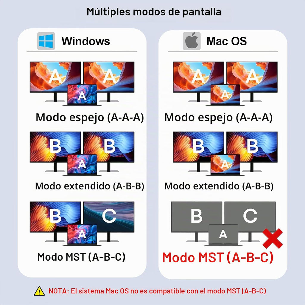 Estación de acoplamiento USB-C para monitor dual, Dock USB-C 9 en 1 con 2 HDMI