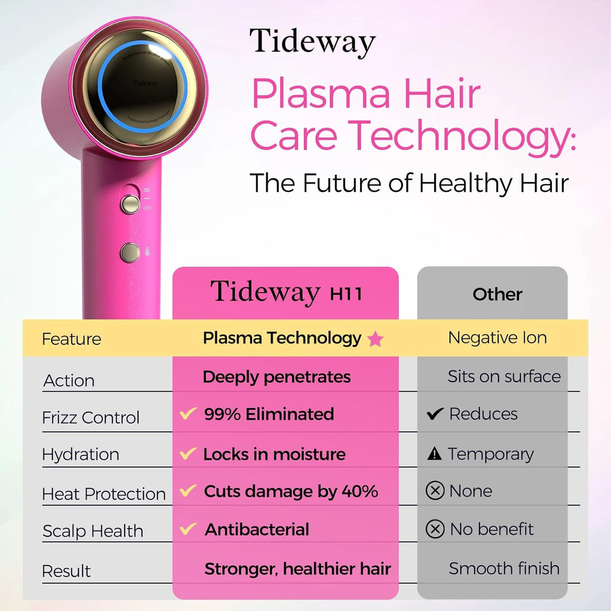 Secador de pelo Tideway, secador de pelo con difusor de plasma ióni...