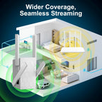 Extensor WiFi Amplificador de señal de doble banda 58 GHz