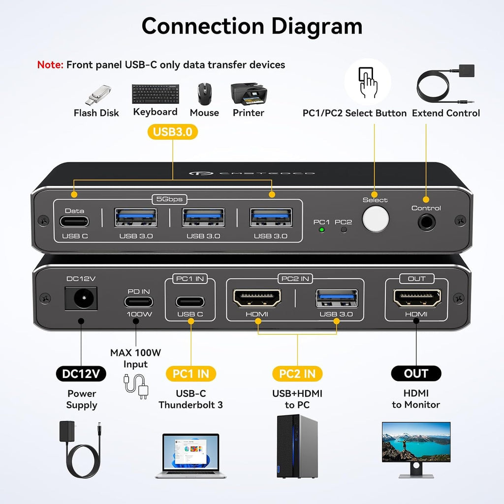 Conmutador KVM 1 monitor 2 ordenadores, 4K@60Hz USB-C HDMI KVM