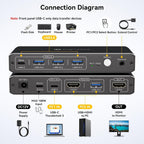 Conmutador KVM 1 monitor 2 ordenadores, 4K@60Hz USB-C HDMI KVM