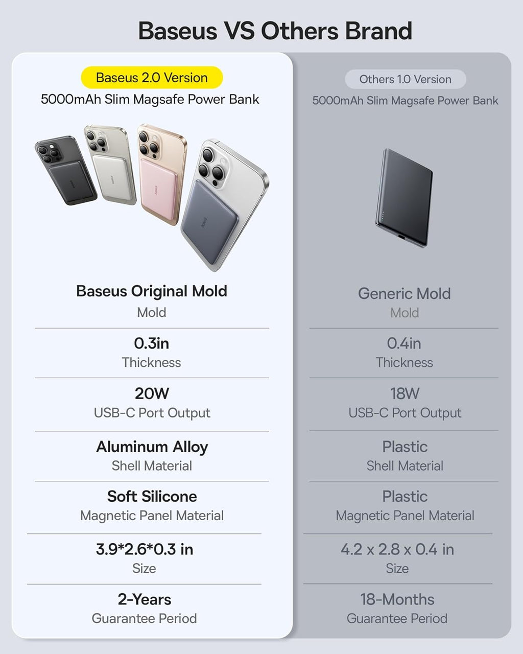 Baseus Cargador portátil magnético para iPhone, banco de energía, 5000 mAh