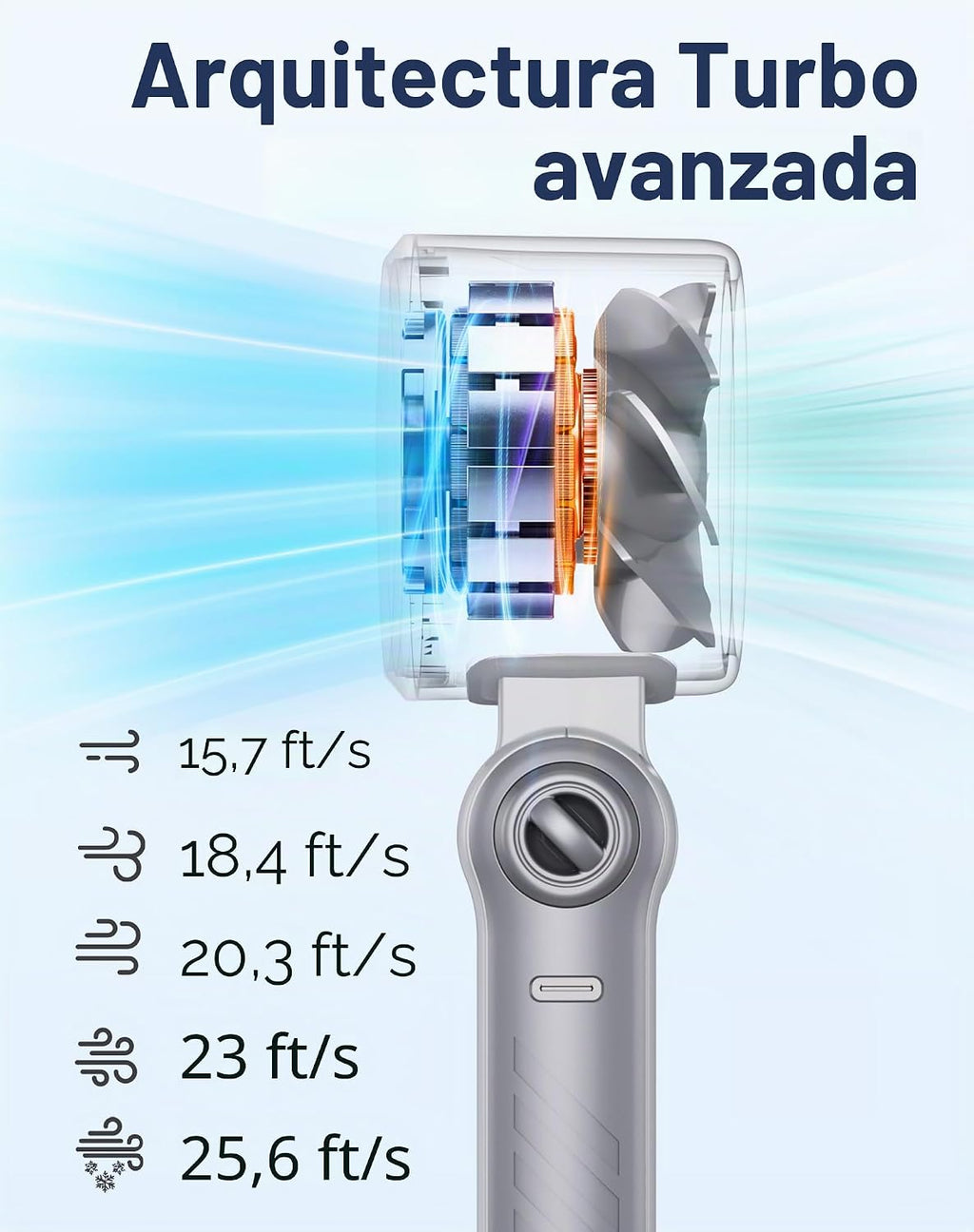Taiofan Ventilador de mano portátil de alta velocidad con pantalla...