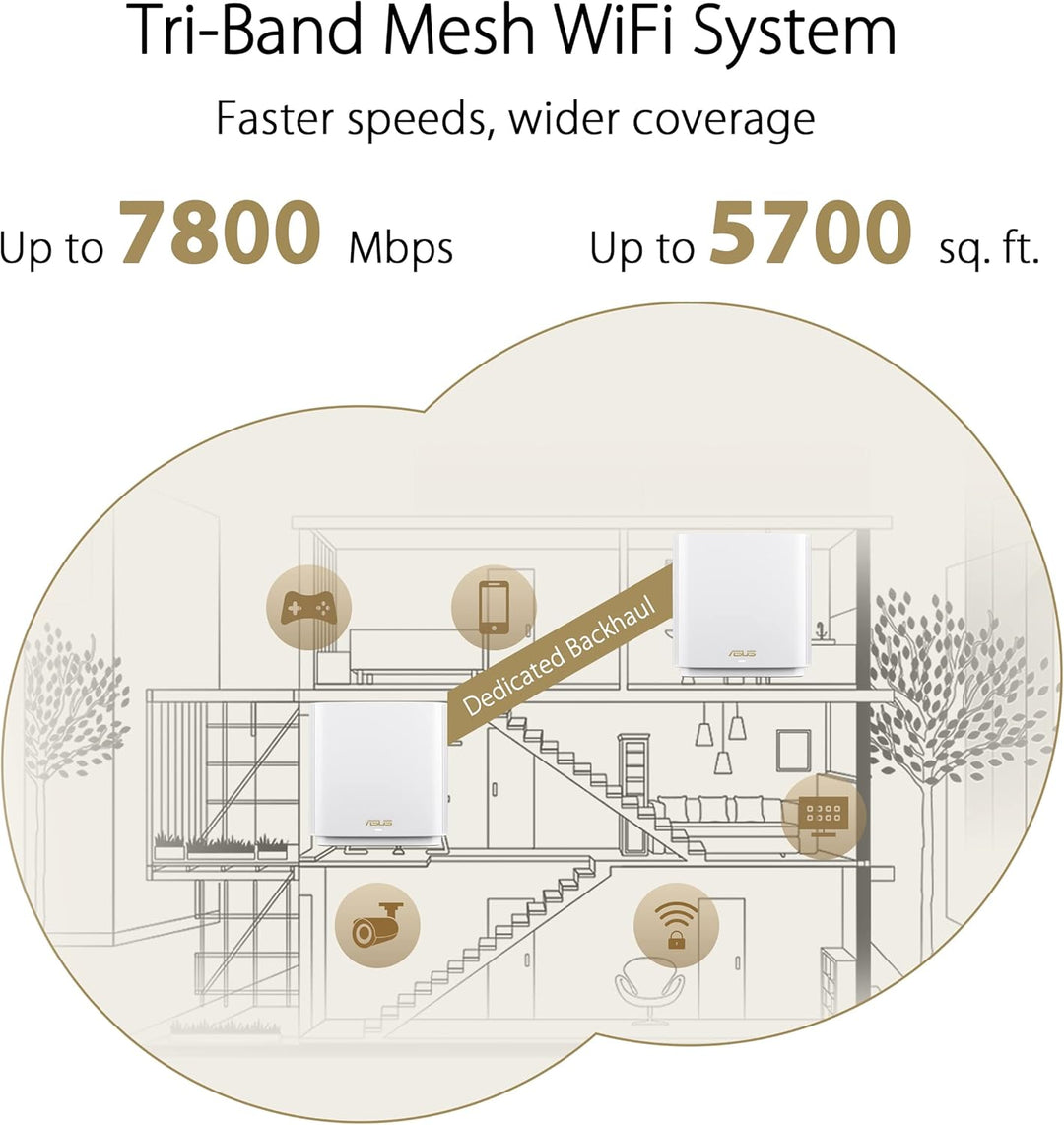 ASUS ZenWiFi XT9 AX7800 Tri-Band WiFi6 Mesh WiFiSystem (paquete de...