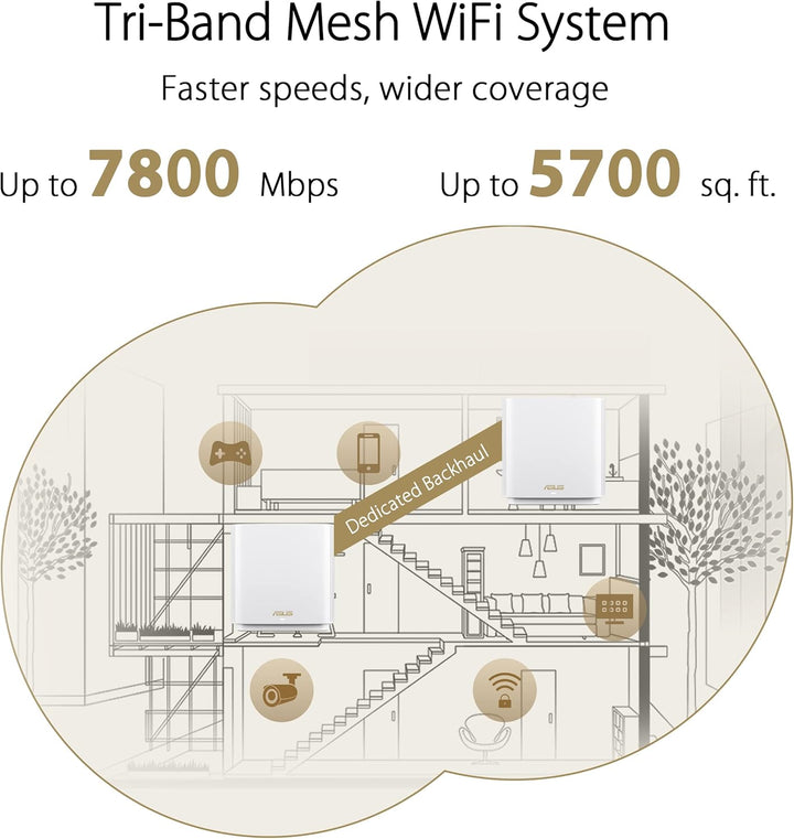 ASUS ZenWiFi XT9 AX7800 Tri-Band WiFi6 Mesh WiFiSystem (paquete de...