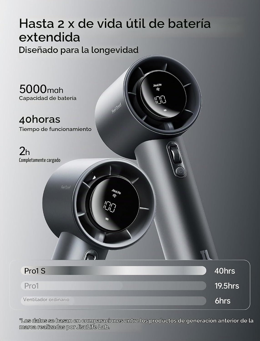 Ventilador de mano JISULIFE Pro1S - Flujo de aire de última generac...