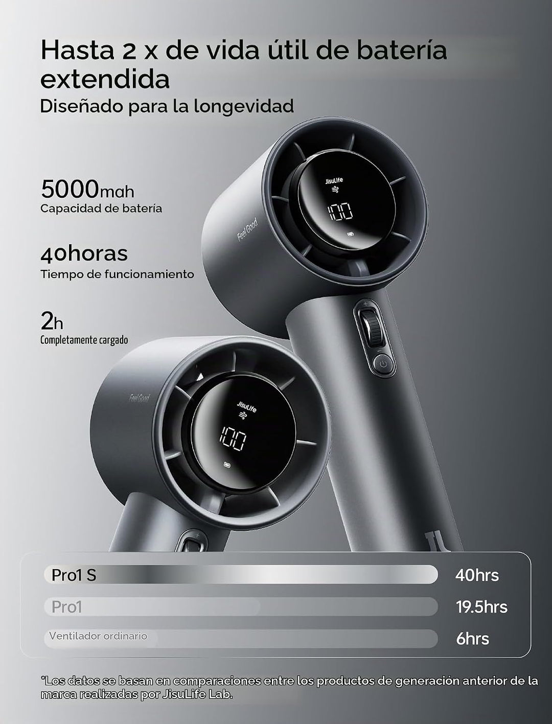 Ventilador de mano JISULIFE Pro1S - Flujo de aire de última generac...