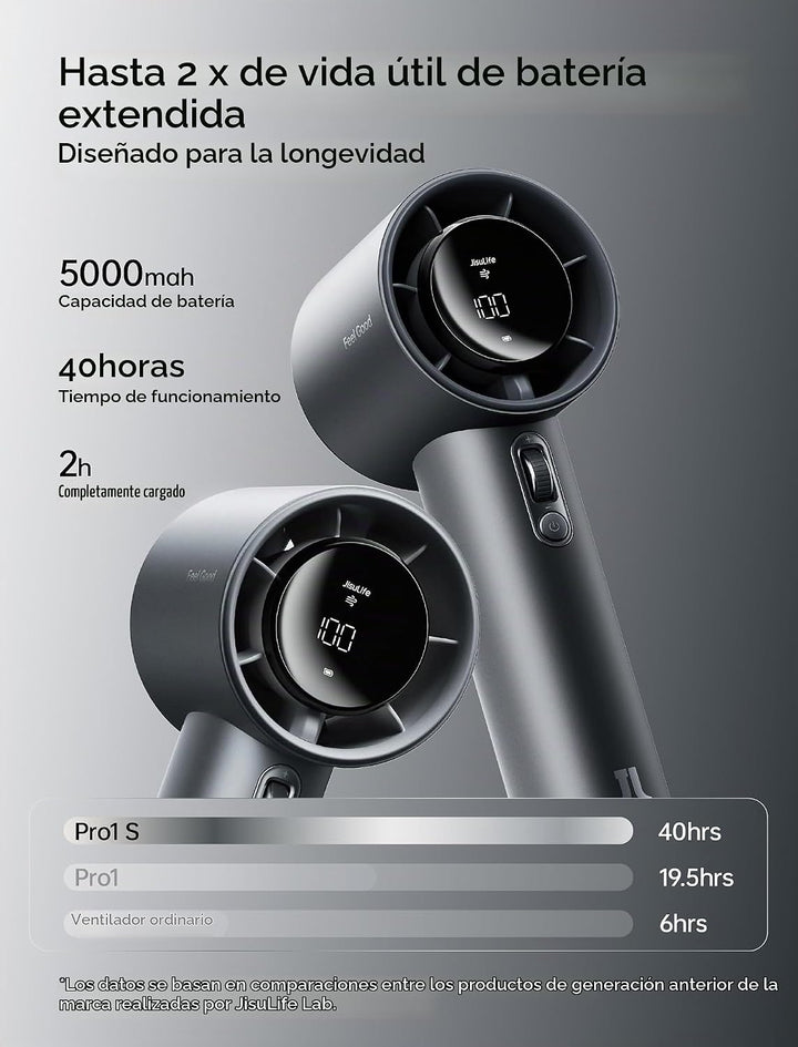Ventilador de mano JISULIFE Pro1S - Flujo de aire de última generac...