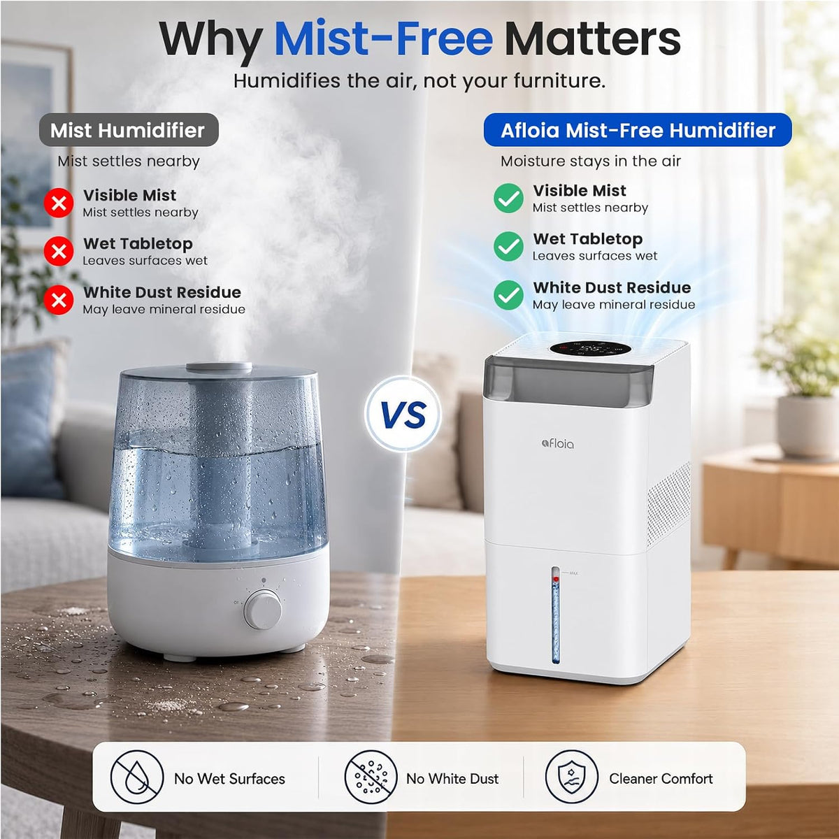 Afloia Humidificador evaporativo de 1.45 galones, humidificador sin niebla