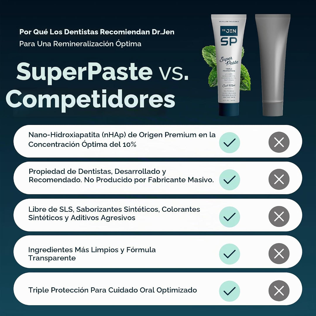 Dr. Jen Super Pasta de dientes, 10% Nano Hidroxiapatita, diseñada p...
