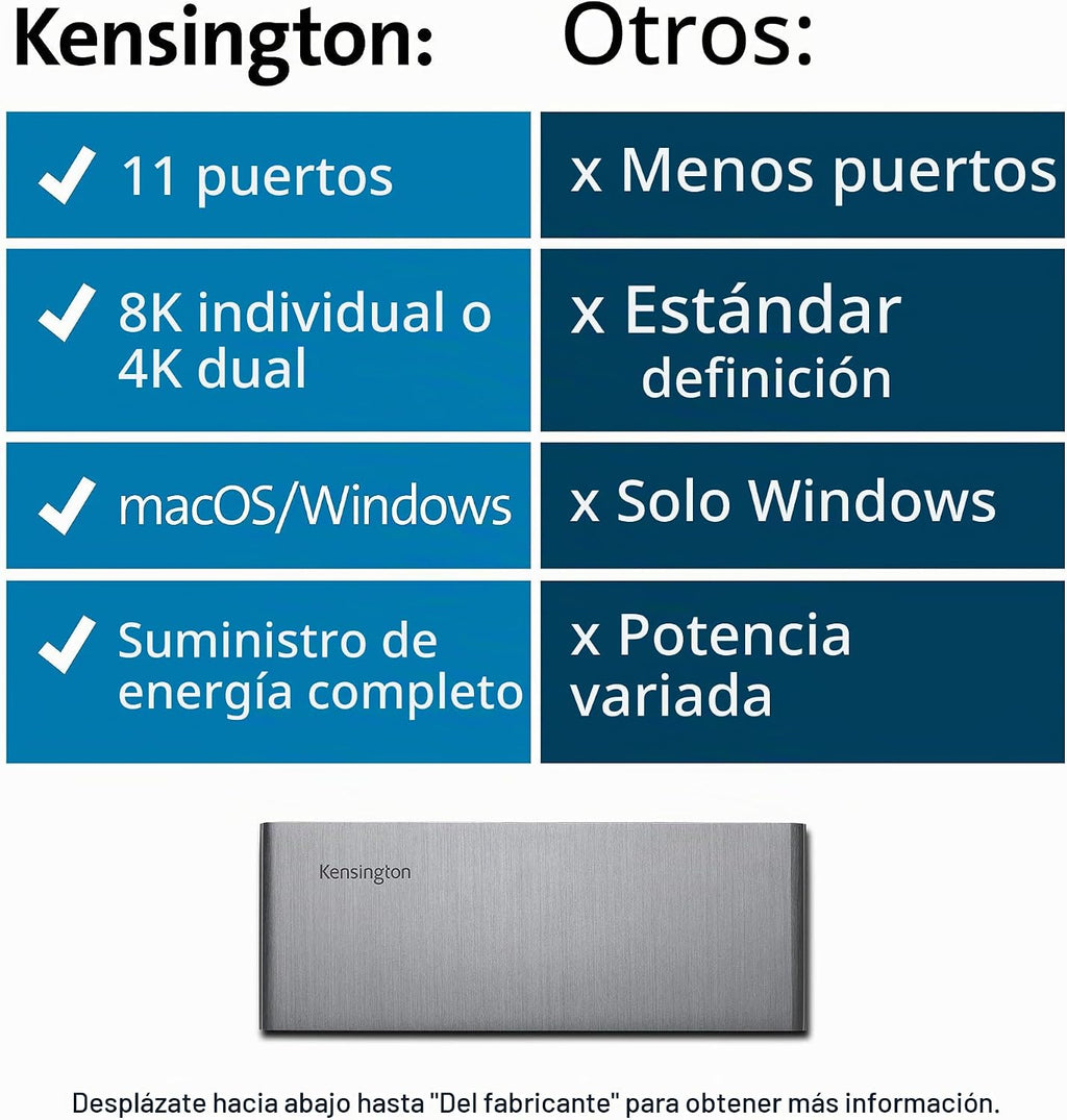 Kensington SD5700T Estación de acoplamiento Thunderbolt 4, Dual 4K, 90W PD - Compatible con Windows y Mac OS (K35175NA)