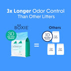 Boxie - Arena para gatos suavemente perfumada, ligera, control de olores de 30 días, agrupamiento, 16.5 libras