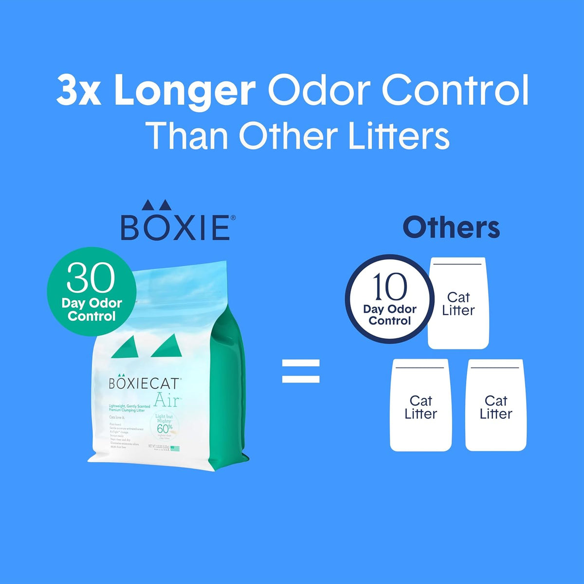 Boxie - Arena para gatos suavemente perfumada, ligera, control de olores de 30 días, agrupamiento, 16.5 libras