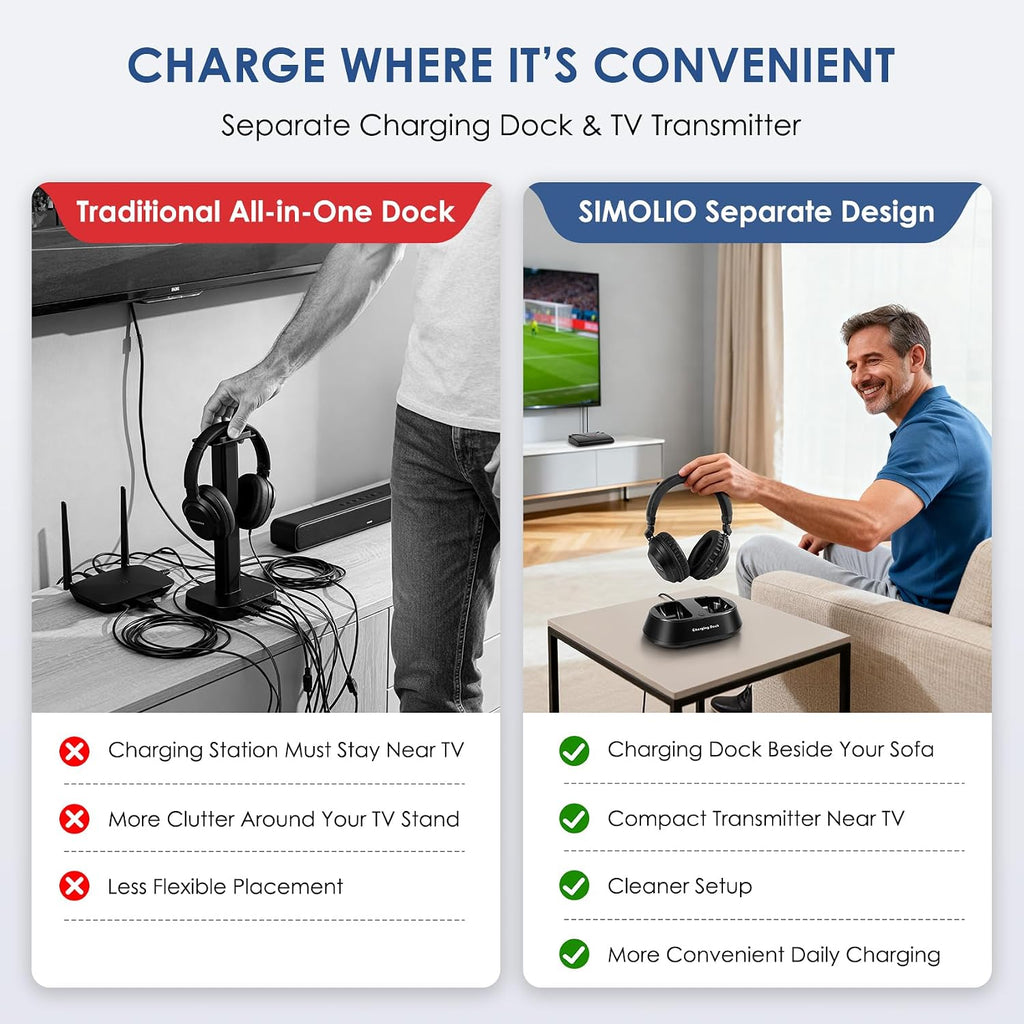 SIMOLIO Auriculares inalámbricos para TV con entrada HDMI ARC y soporte