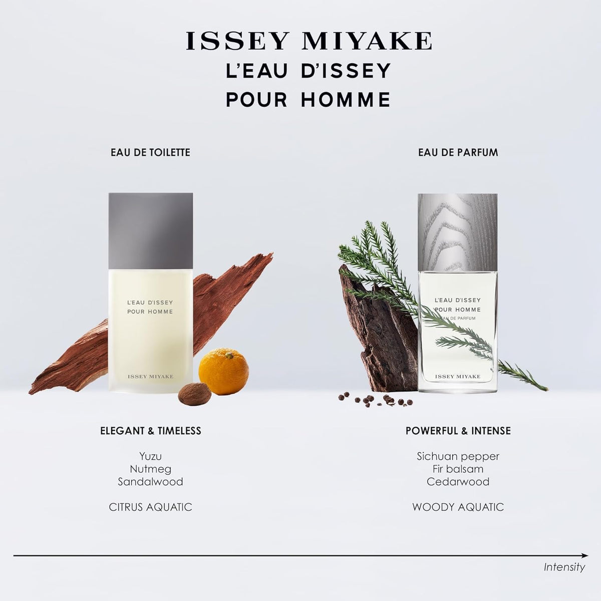 Issey Miyake L'Eau d'Issey Pour Homme Eau de Toilette - Fra...
