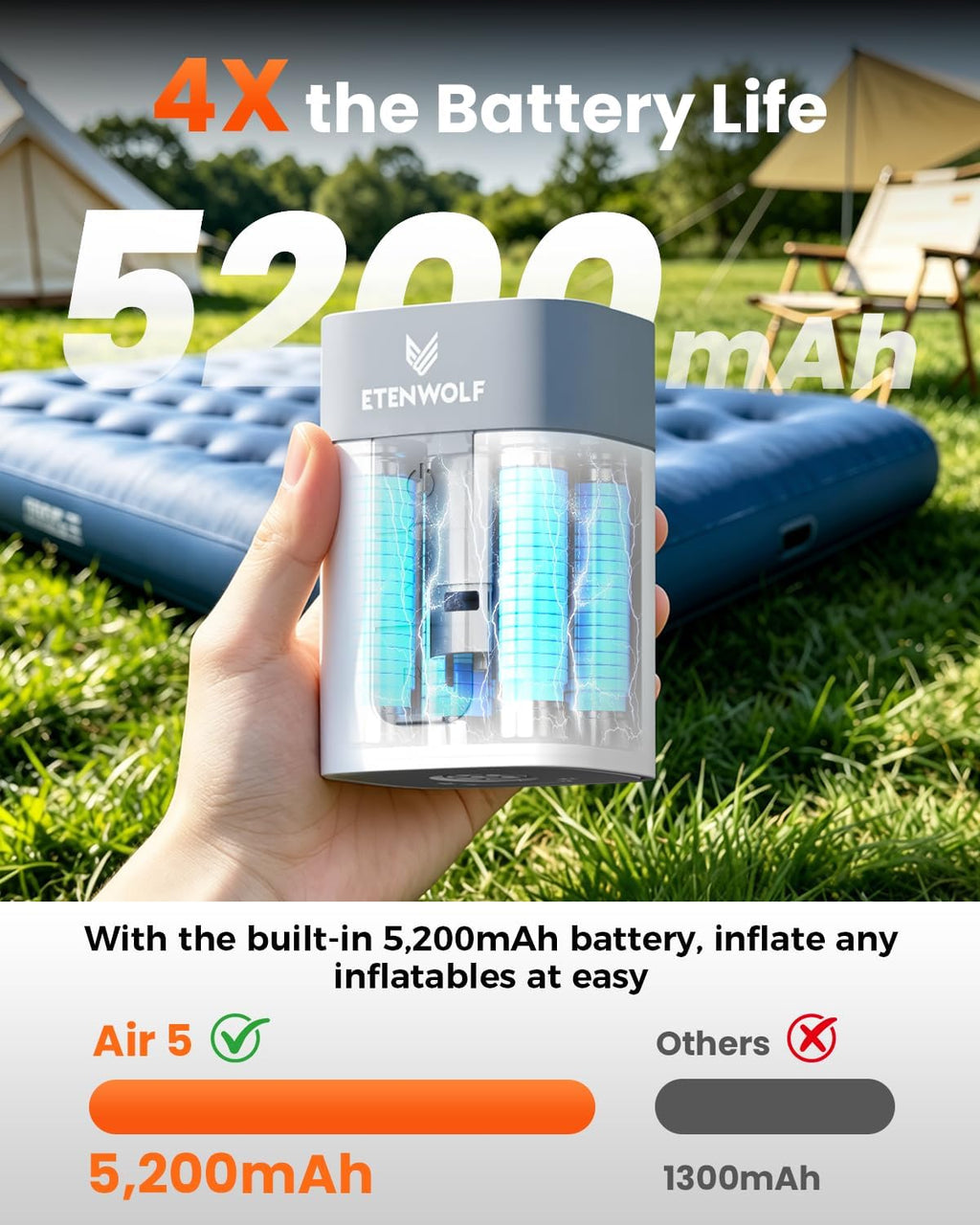 ETENWOLF AIR 5 - Bomba de aire para inflables, bomba de aire eléctrica portátil con batería de 5200 mAh, inflador rápido y desinflador 4X, bomba de 4.5 kPa y 720 L/min para flotadores de piscina