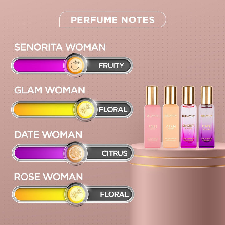 Bellavita - Set de regalo de perfume de lujo para mujer con notas d...