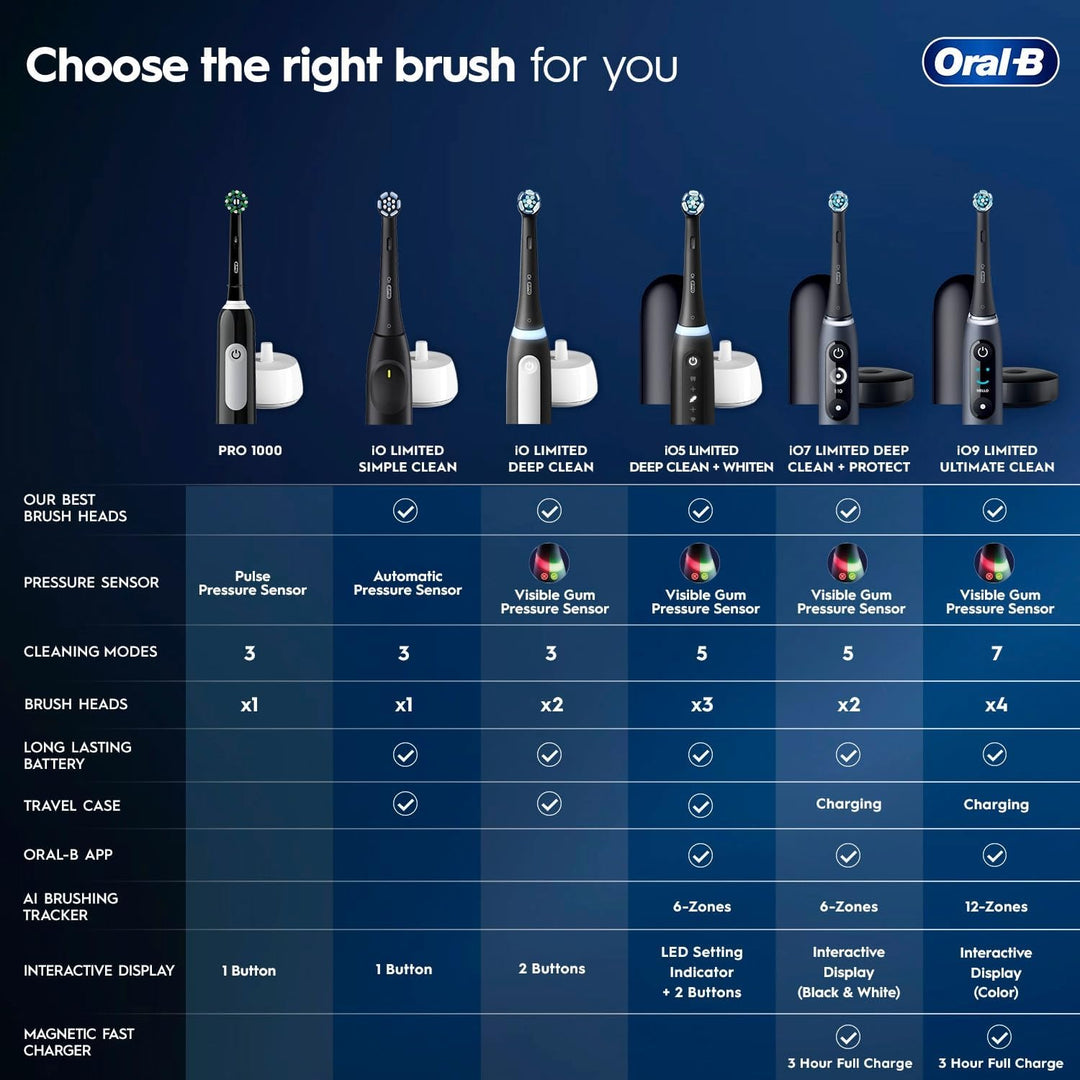 Oral-B Cepillo de dientes eléctrico recargable Pro 1000, color negro