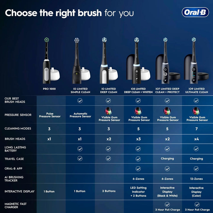 Oral-B Cepillo de dientes eléctrico recargable Pro 1000, color negro