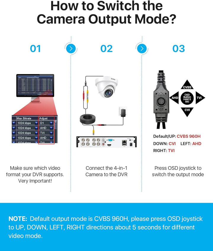 ZOSI Cámaras de seguridad domo de 1080p (híbridas 4 en 1 HD-CVI\/TV...