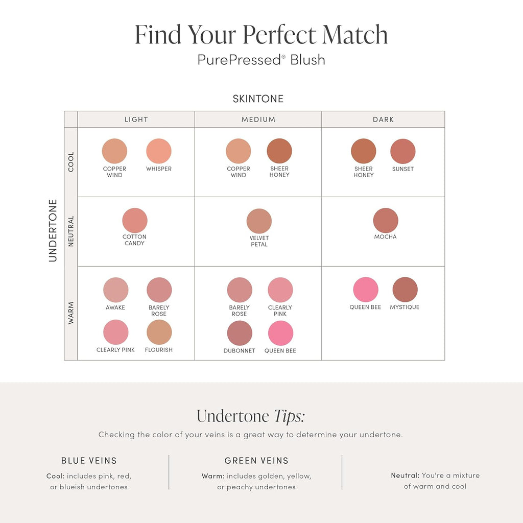 jane iredale PurePressed Colorete