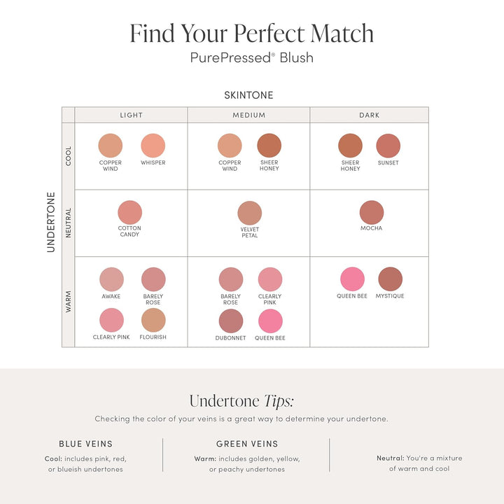 jane iredale PurePressed Colorete