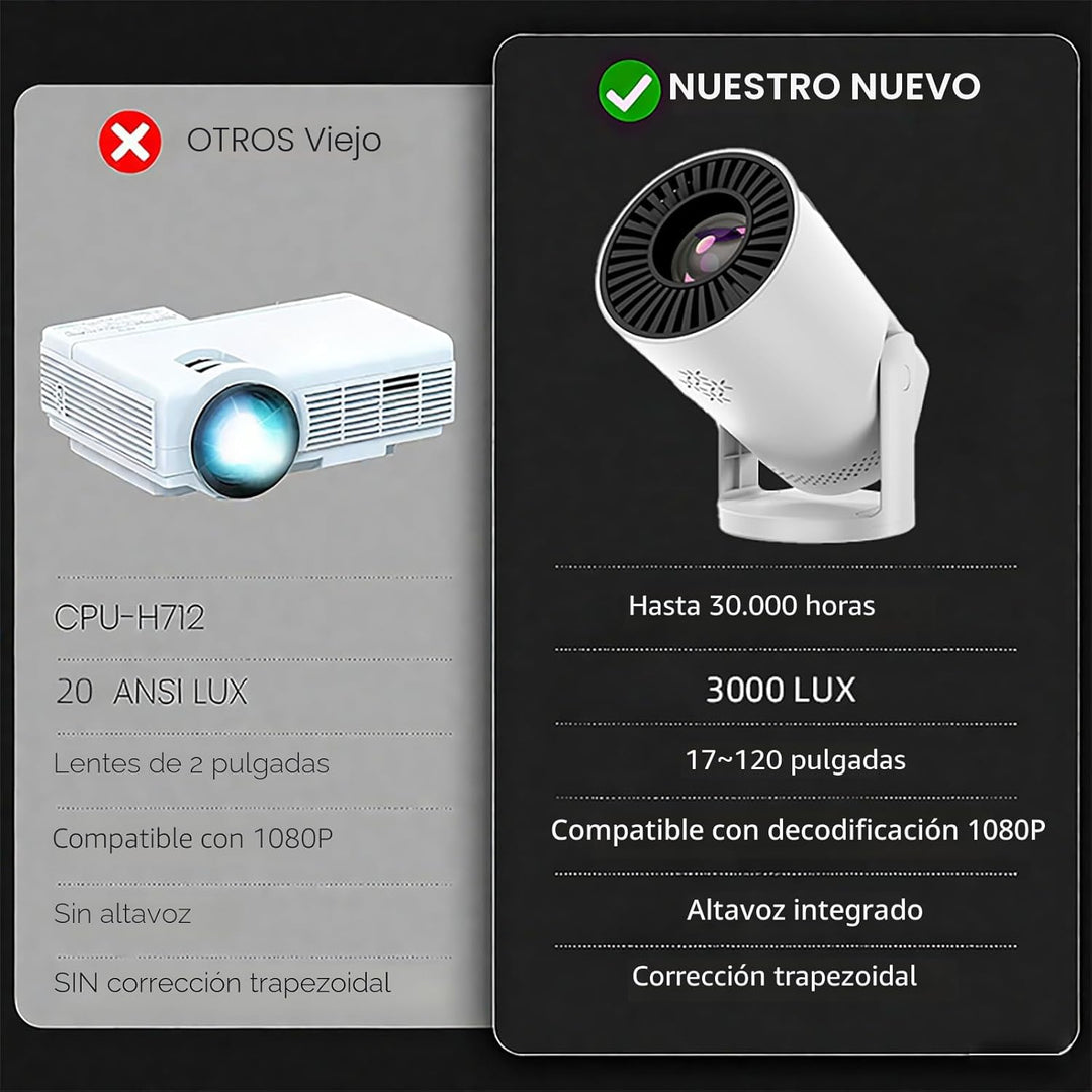 Mini proyector inalámbrico con WIFI 6 y Bluetooth, soporte 4K 1080P...