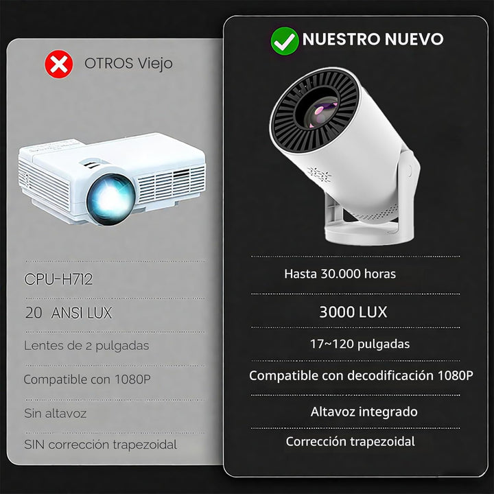 Mini proyector inalámbrico con WIFI 6 y Bluetooth, soporte 4K 1080P...