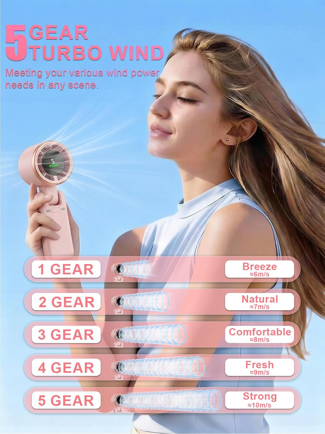 KIMWIND Ventilador turbo portátil de mano, viento de 5 engranajes,...