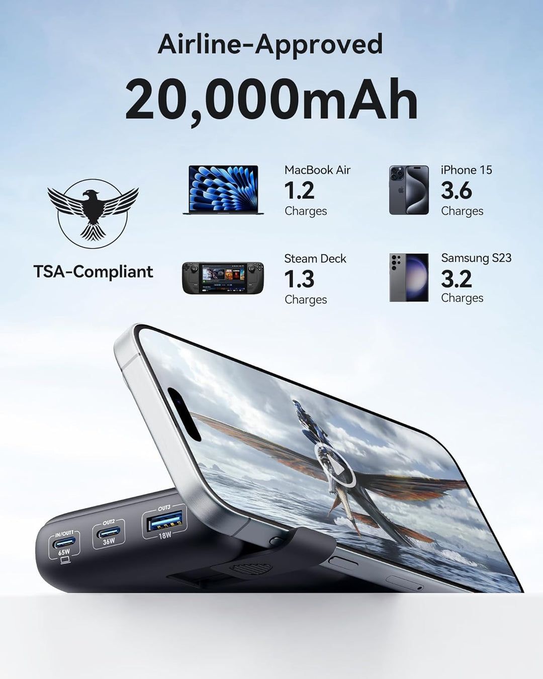 INIU Cargador Portátil, 20000mAh 65W Batería Externa Compacta USB C...